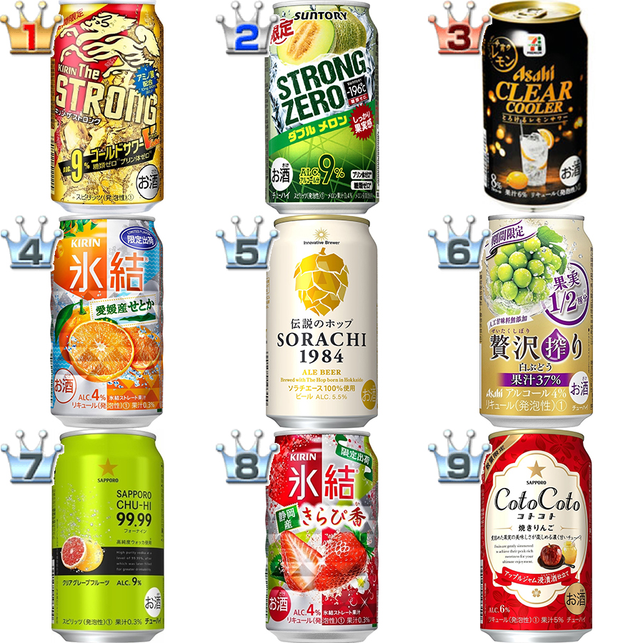 お酒おすすめランキングbest ビール チューハイの人気1位はどれ もぐナビニュース もぐナビ お酒おすすめランキングbest ビール チューハイの人気1位はどれ もぐナビニュース もぐナビ