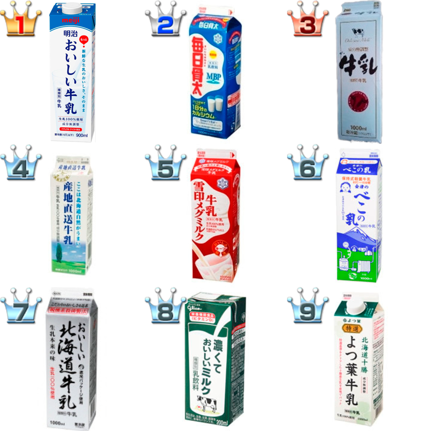 牛乳おすすめランキングbest 人気の牛乳や乳飲料 低脂肪 無脂肪の中から1位を発表 もぐナビニュース もぐナビ 牛乳おすすめランキングbest 人気の牛乳や乳飲料 低脂肪 無脂肪の中から1位を発表 もぐナビニュース もぐナビ