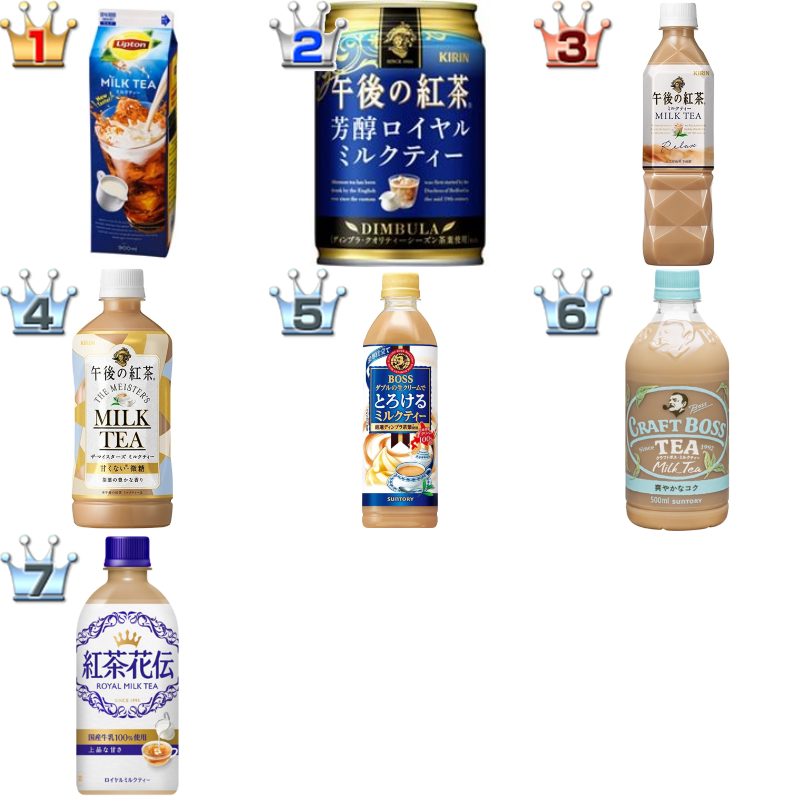 ミルクティーおすすめランキングbest7 ロングセラー 新商品の中から1位が決定 もぐナビニュース もぐナビ ミルクティーおすすめランキングbest7 ロングセラー 新商品の中から1位が決定 もぐナビニュース もぐナビ