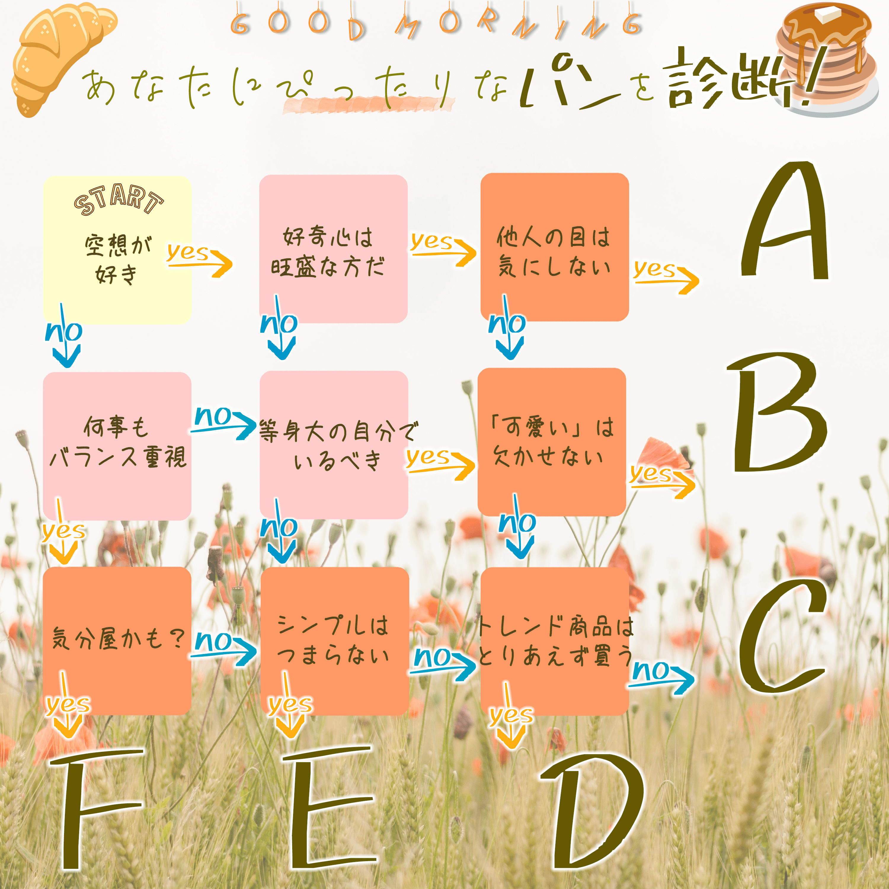 あなたにぴったりなパンを診断 もぐナビニュース もぐナビ あなたにぴったりなパンを診断 もぐナビニュース もぐナビ