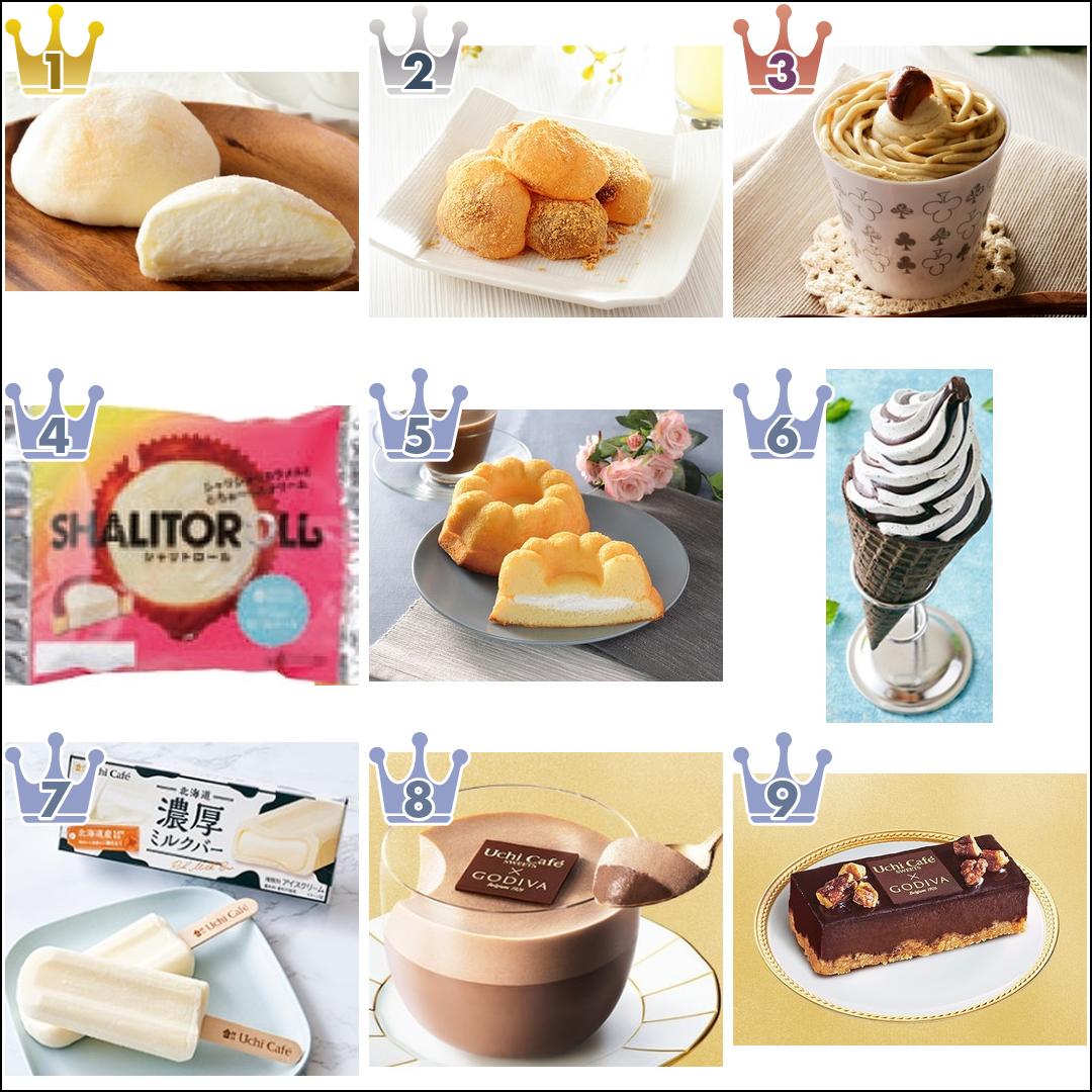 ローソンスイーツ人気おすすめランキングbest10 Godivaのコラボスイーツや濃厚クリームスイーツなど もぐナビニュース もぐナビ ローソンスイーツ人気おすすめランキングbest10 Godivaのコラボスイーツや濃厚クリームスイーツなど もぐナビニュース もぐナビ