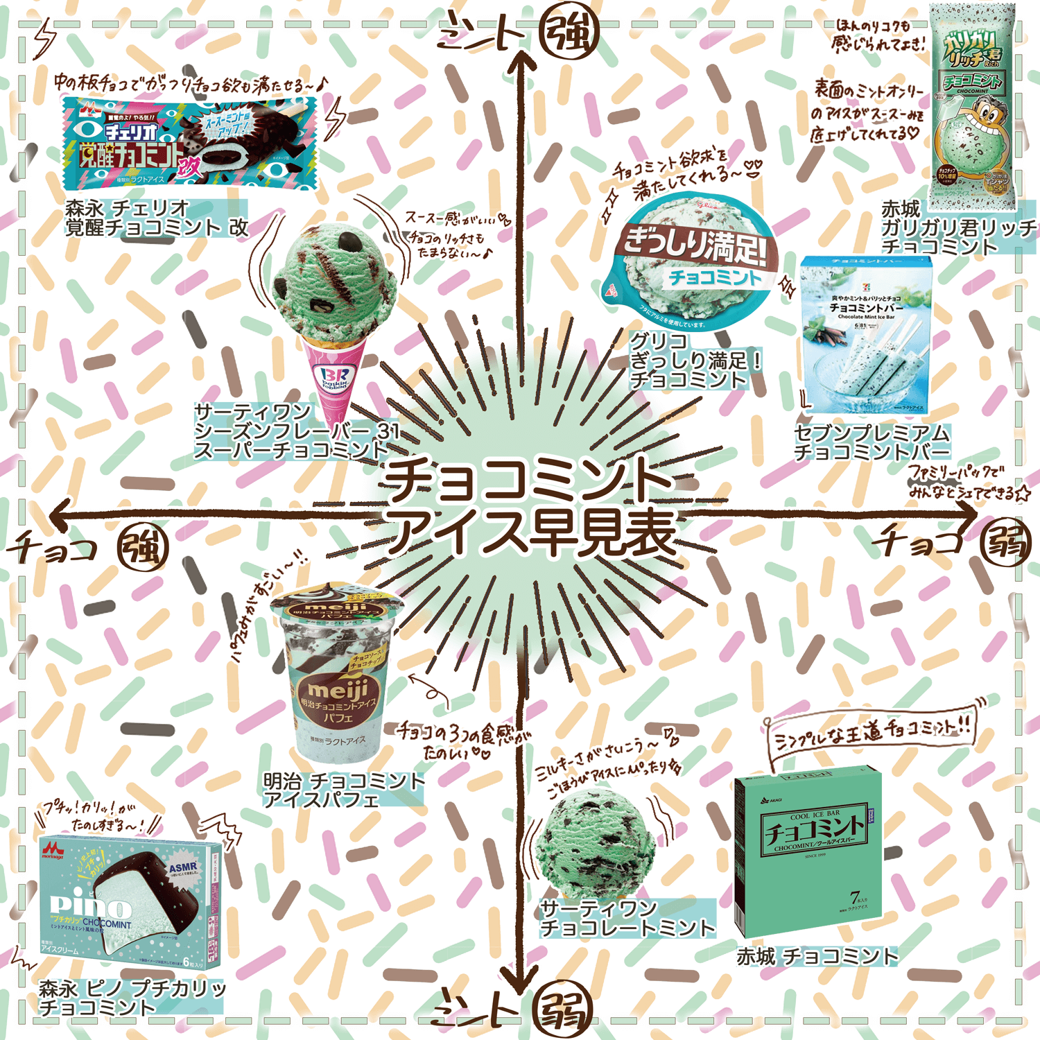 チョコミントアイス早見表 9種類食べ比べてみました もぐナビニュース もぐナビ チョコミントアイス早見表 9種類食べ比べてみました もぐナビニュース もぐナビ