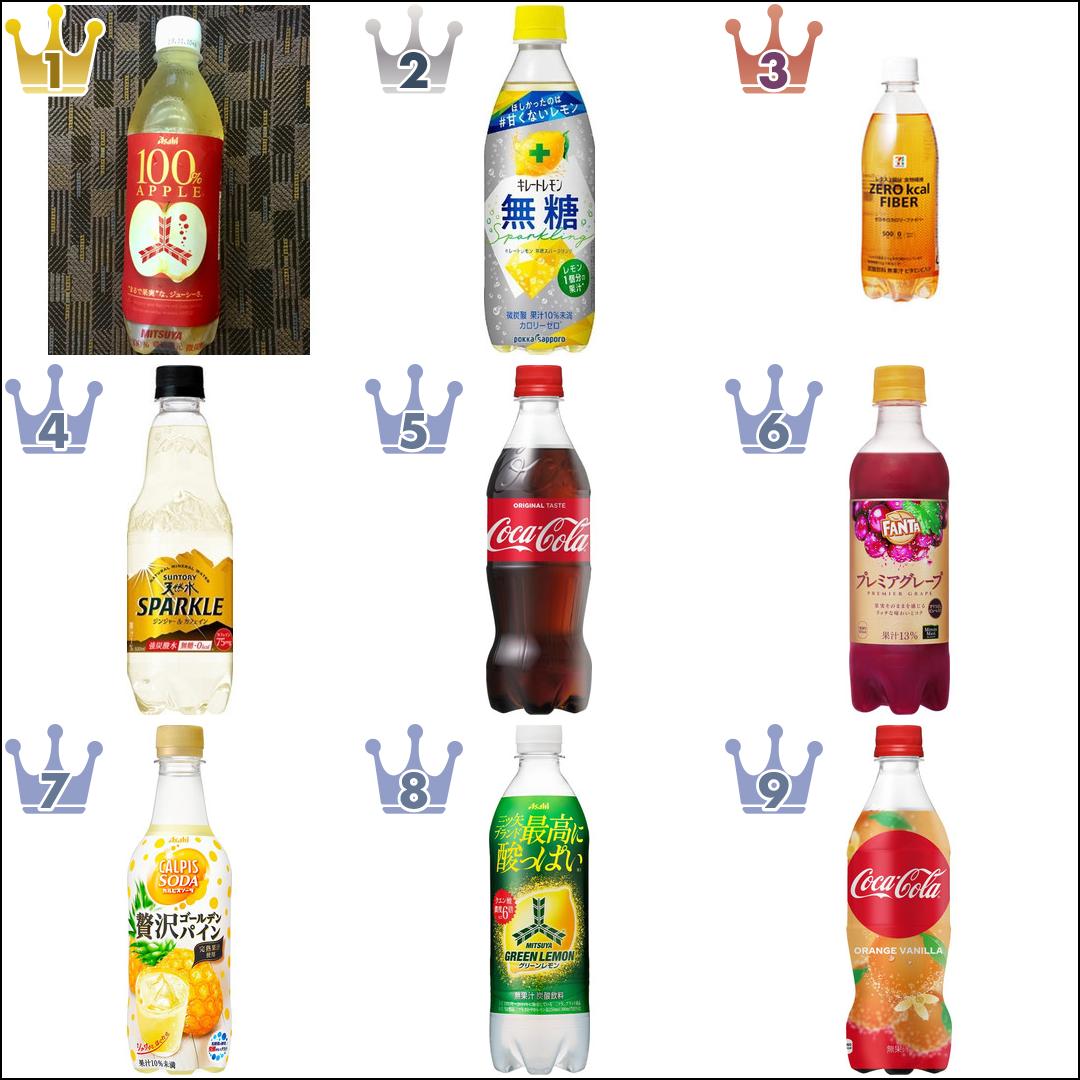 最新情報 炭酸飲料 のおすすめ最新情報 もぐナビ 最新情報 炭酸飲料 のおすすめ最新情報 もぐナビ