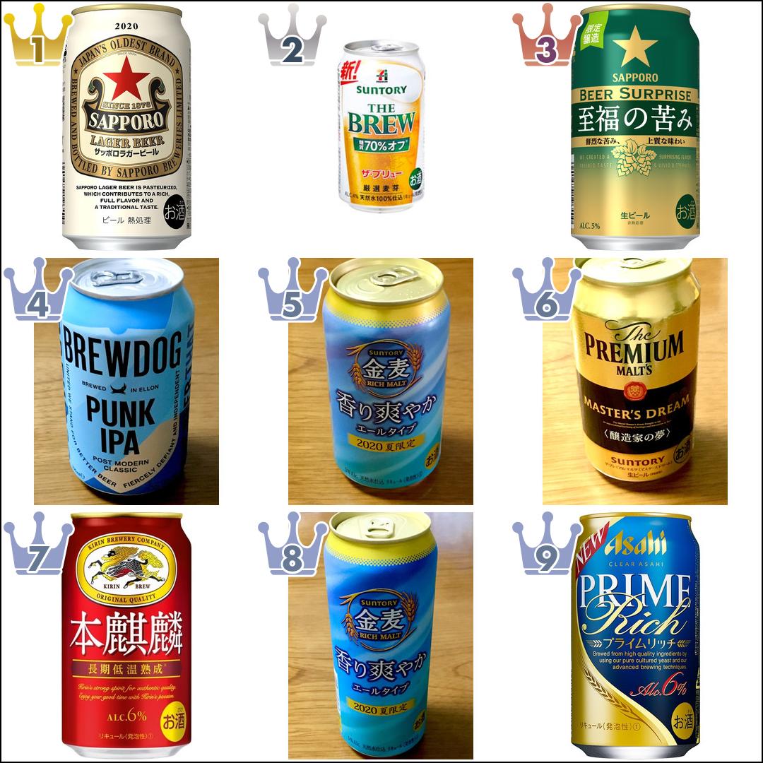 最新 ビール 発泡酒おすすめランキング もぐナビニュース もぐナビ 最新 ビール 発泡酒おすすめランキング もぐナビニュース もぐナビ