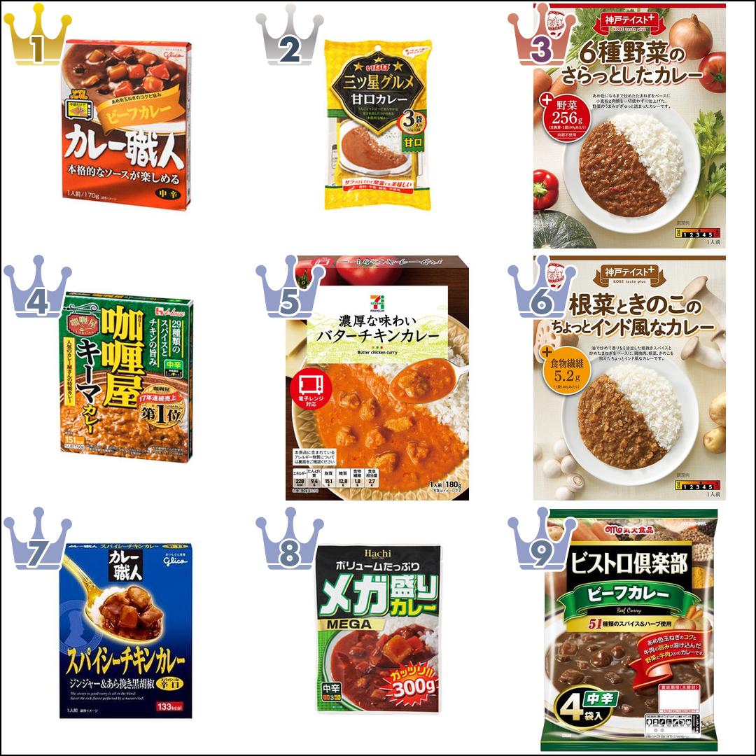 夏はやっぱりコレ レトルトカレーおすすめ人気ランキング もぐナビニュース もぐナビ 夏はやっぱりコレ レトルトカレーおすすめ人気ランキング もぐナビニュース もぐナビ
