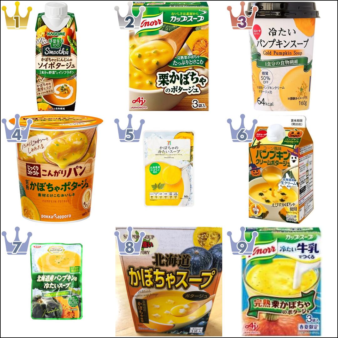 かぼちゃスープ人気ランキング 濃厚なめらかや食物繊維入りなど もぐナビニュース もぐナビ