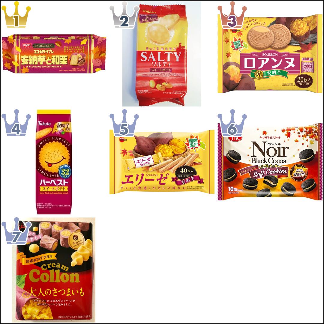 さつまいもお菓子の人気ランキング もぐナビニュース もぐナビ