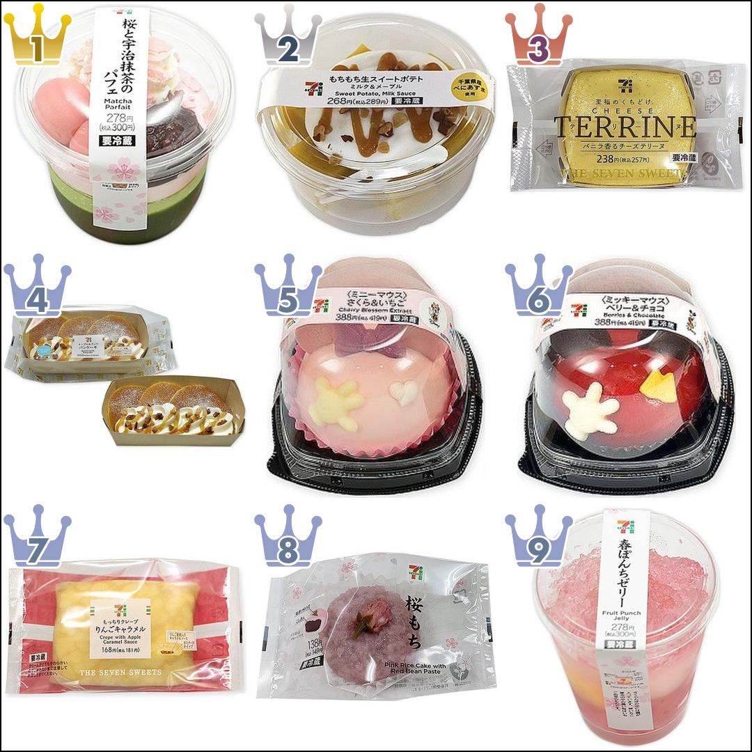 21年3月 セブンtop9 もぐナビニュース もぐナビ 21年3月 セブンtop9 もぐナビニュース もぐナビ