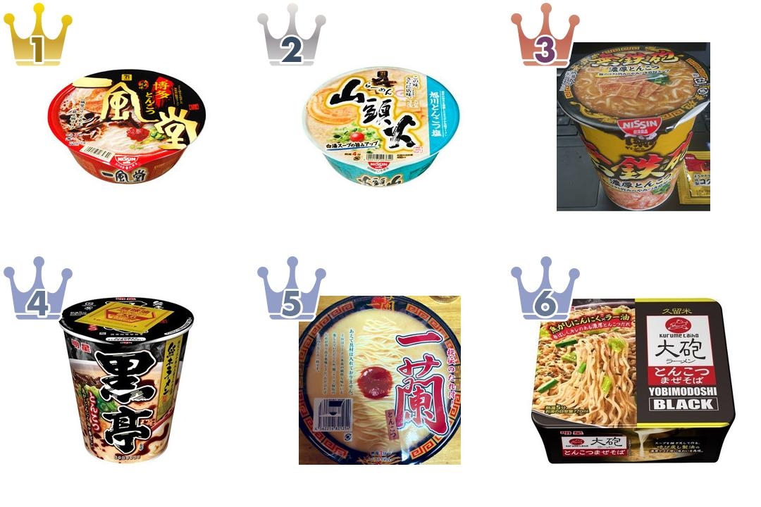 最新版 うん 美味い とんこつカップ麺の人気ランキングのおすすめtop3 もぐナビニュース もぐナビ 最新版 うん 美味い とんこつカップ麺の人気ランキングのおすすめtop3 もぐナビニュース もぐナビ