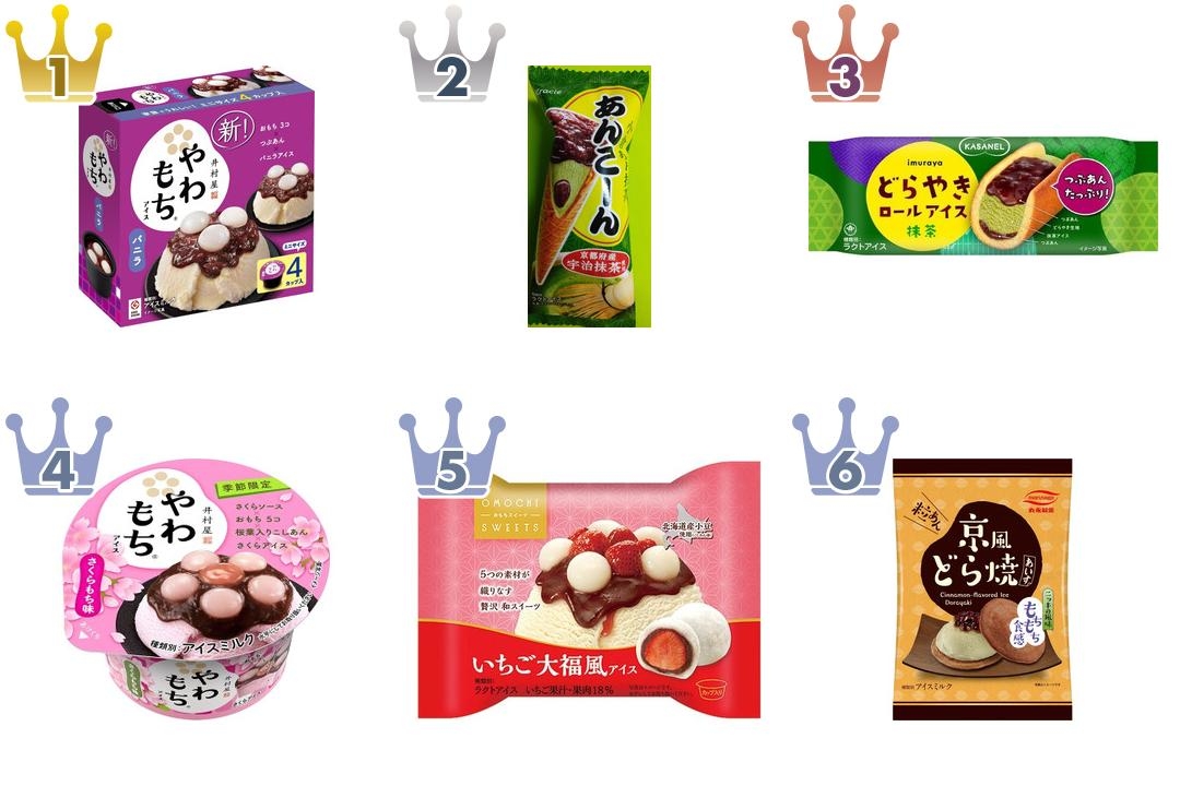 最新版 和の味わいがいい あんこアイスの人気ランキングのおすすめtop3 もぐナビニュース もぐナビ 最新版 和の味わいがいい あんこアイスの人気ランキングのおすすめtop3 もぐナビニュース もぐナビ