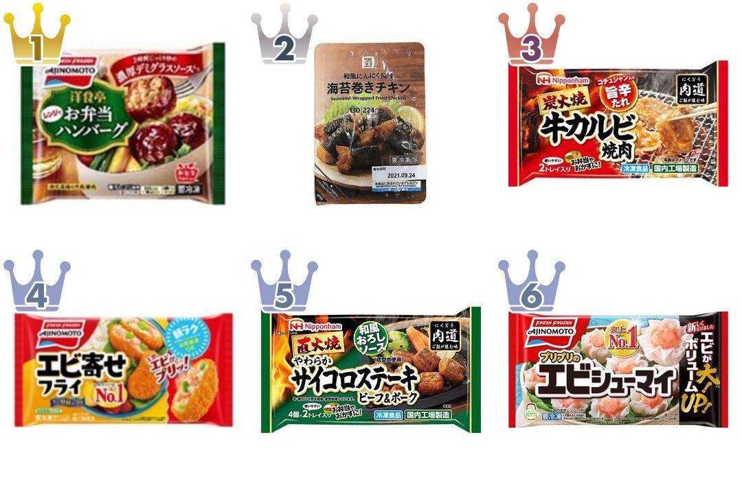 最新版 お弁当のおかずに 冷凍食品の人気ランキングのおすすめtop3 もぐナビニュース もぐナビ 最新版 お弁当のおかずに 冷凍食品の人気ランキングのおすすめtop3 もぐナビニュース もぐナビ
