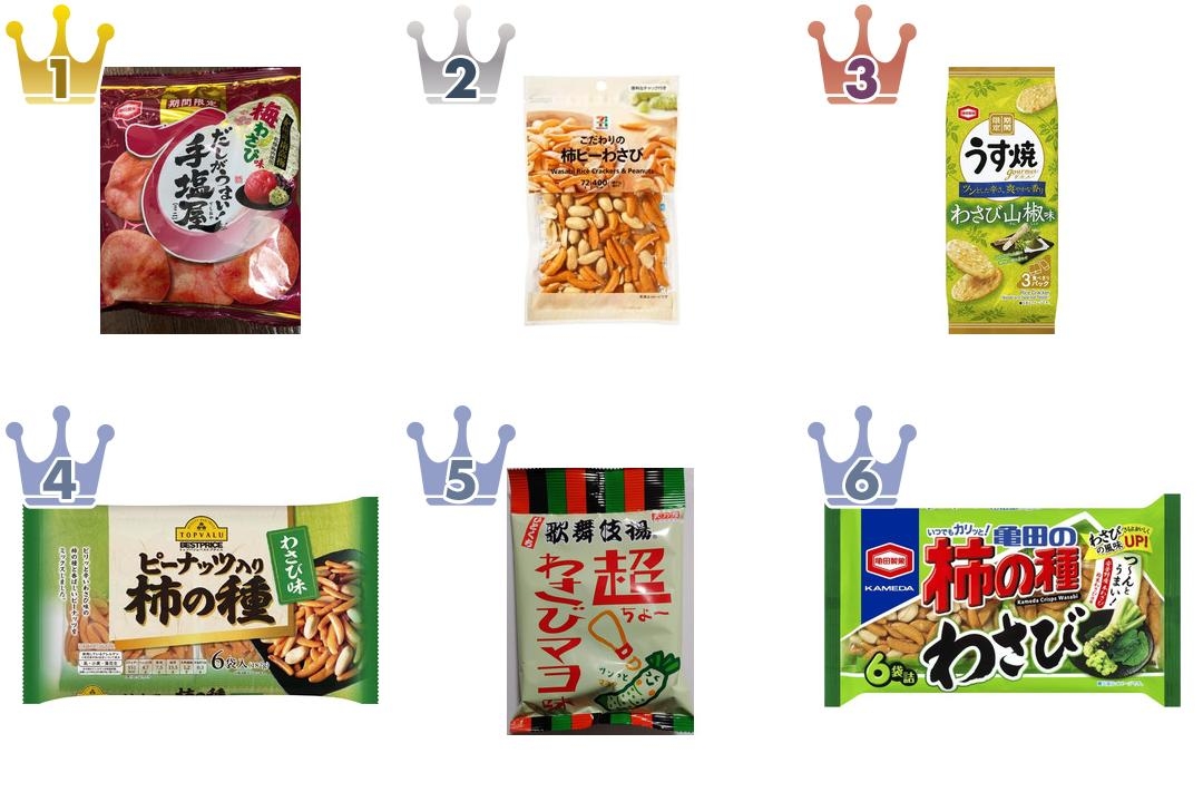 最新版 ツンっと美味しい わさび味お菓子の人気ランキングのおすすめtop3 もぐナビニュース もぐナビ 最新版 ツンっと美味しい わさび味お菓子の人気ランキングのおすすめtop3 もぐナビニュース もぐナビ