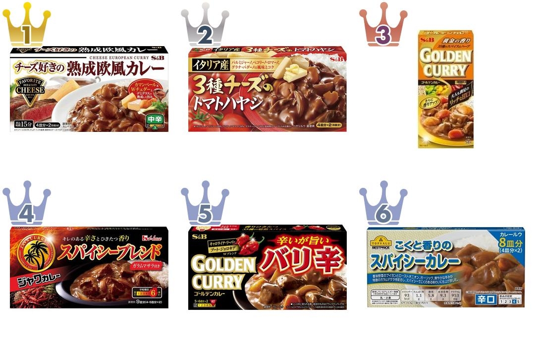 最新版 無性に食べたくなる カレールーの人気ランキングのおすすめtop3 もぐナビニュース もぐナビ 最新版 無性に食べたくなる カレールーの人気ランキングのおすすめtop3 もぐナビニュース もぐナビ