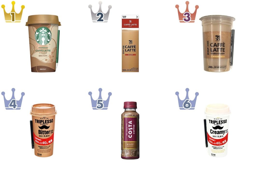 最新版 ほっとしたいときに コーヒー カフェオレ人気ランキングのおすすめtop3 もぐナビニュース もぐナビ 最新版 ほっとしたいときに コーヒー カフェオレ人気ランキングのおすすめtop3 もぐナビニュース もぐナビ