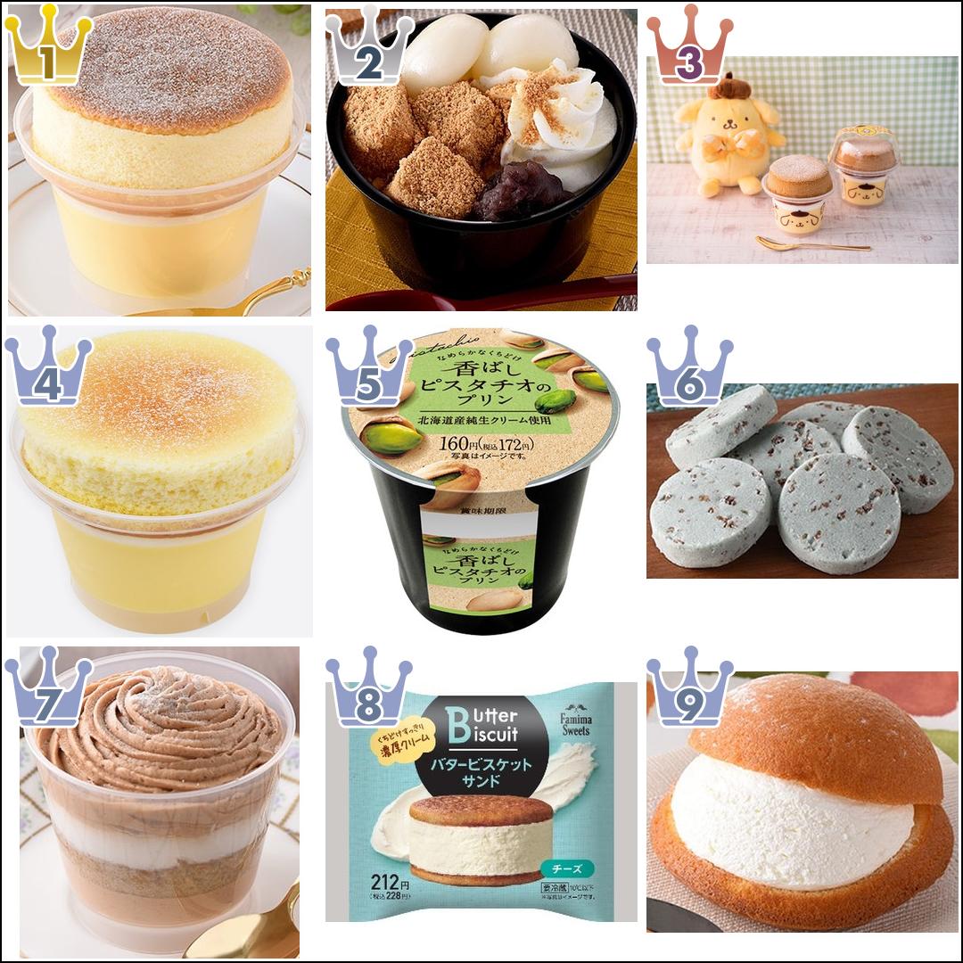 21年6月 ファミマスイーツtop10 もぐナビニュース もぐナビ