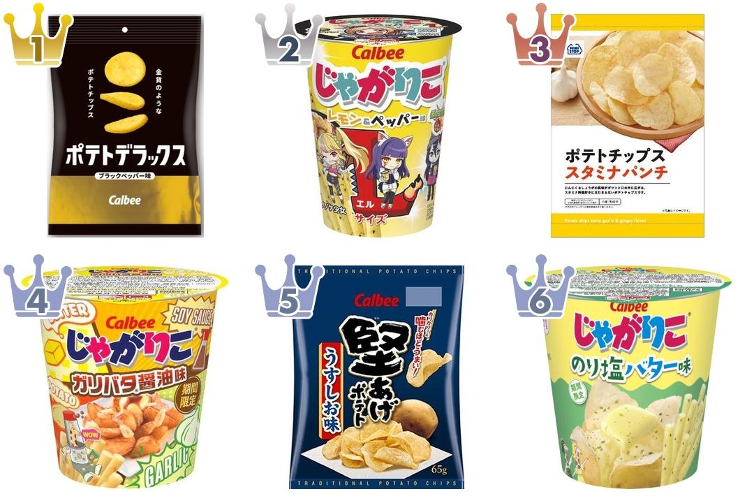最新版 お菓子といえばコレ ポテチの人気ランキングのおすすめtop3 もぐナビニュース もぐナビ