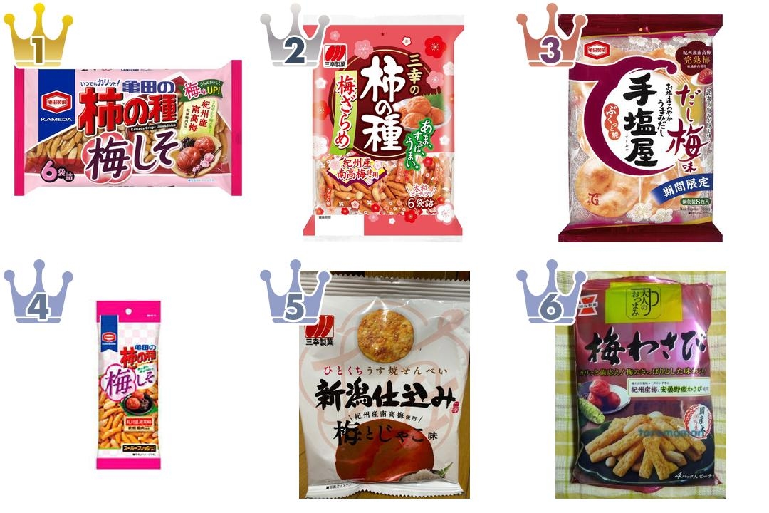 最新版 酸っぱい系お菓子が食べたいときに 梅味せんべい スナック人気ランキングのおすすめtop3 もぐナビニュース もぐナビ 最新版 酸っぱい系お菓子が食べたいときに 梅味せんべい スナック人気ランキングのおすすめtop3 もぐナビニュース もぐナビ