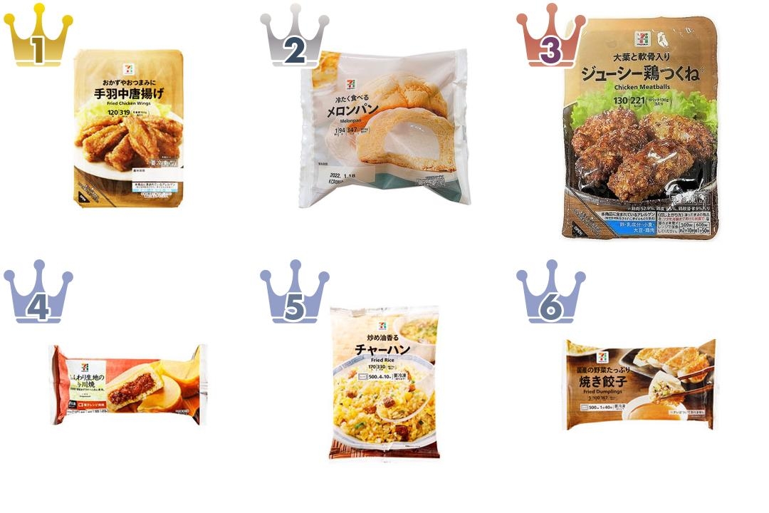 最新版 おつまみからスイーツも セブンイレブン冷凍食品人気ランキングのおすすめtop3 もぐナビニュース もぐナビ 最新版 おつまみからスイーツも セブンイレブン冷凍食品人気ランキングのおすすめtop3 もぐナビニュース もぐナビ