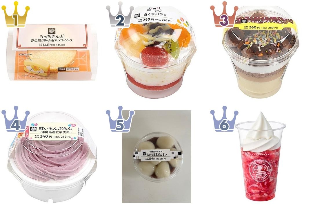 最新版 変わり種新作が続々ランクイン ミニストップスイーツ人気ランキングのおすすめtop3 もぐナビニュース もぐナビ 最新版 変わり種新作が続々ランクイン ミニストップスイーツ人気ランキングのおすすめtop3 もぐナビニュース もぐナビ