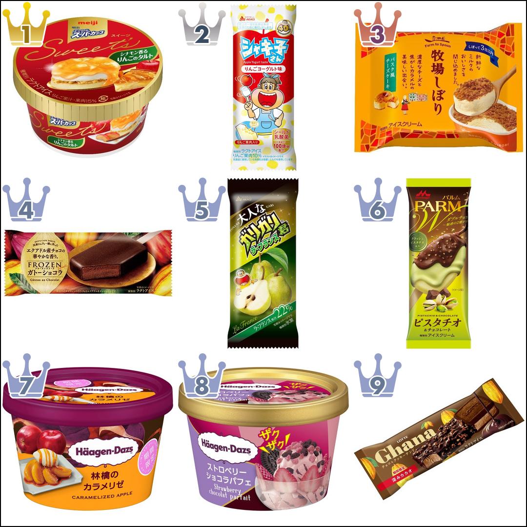 最新情報 ガリガリ君 のおすすめランキング 新商品 クチコミ情報 もぐナビ 最新情報 ガリガリ君 のおすすめランキング 新商品 クチコミ情報 もぐナビ