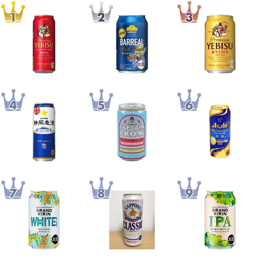 ビール人気ランキングbest 定番ビールのおすすめ1位はどれ もぐナビニュース もぐナビ ビール人気ランキングbest 定番ビールのおすすめ1位はどれ もぐナビニュース もぐナビ
