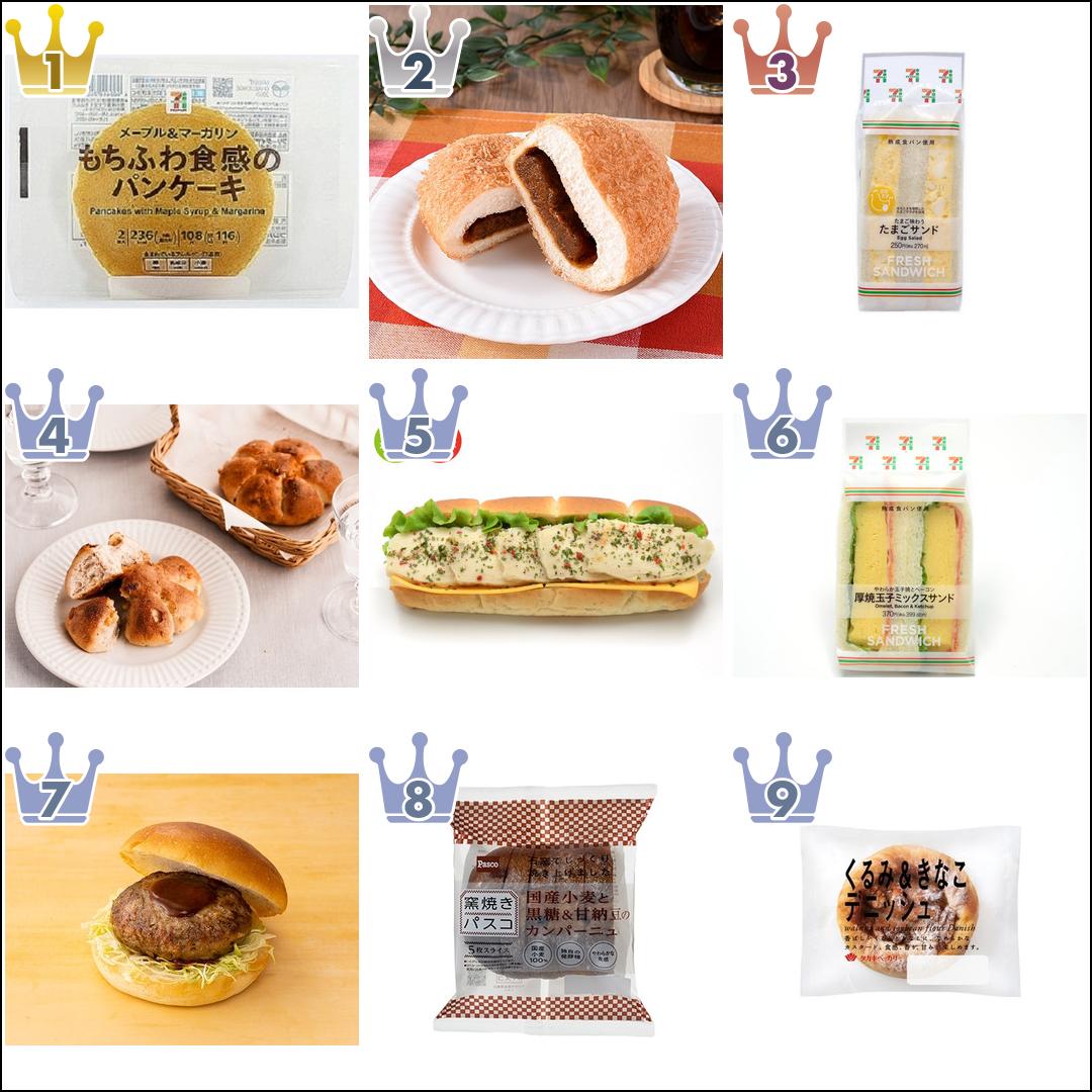 最新情報 セブンイレブンパン のおすすめランキング 新商品 クチコミ情報 もぐナビ 最新情報 セブンイレブンパン のおすすめランキング 新商品 クチコミ情報 もぐナビ