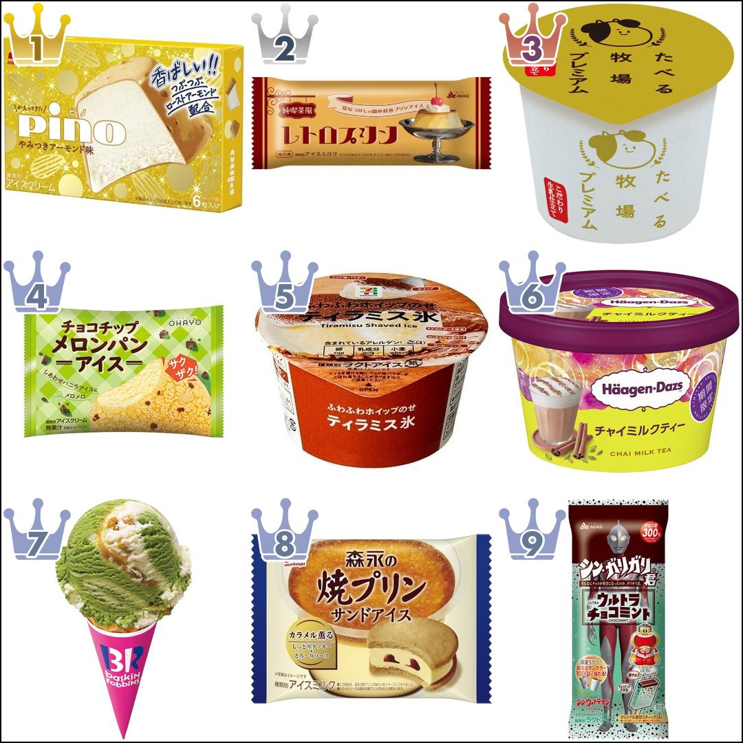 22年5月 コンビニアイス月間ランキングtop10 もぐナビニュース もぐナビ 22年5月 コンビニアイス月間ランキングtop10 もぐナビニュース もぐナビ