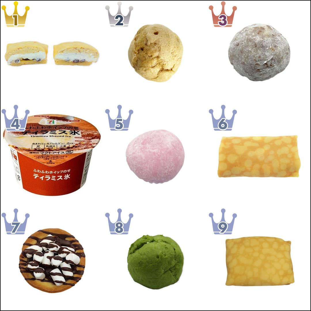 22年5月 セブンスイーツ月間ランキングtop10 もぐナビニュース もぐナビ