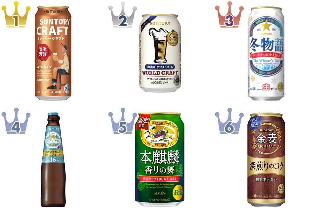 オシャレな色合い １位のビールはパッケージにも注目 もぐナビニュース もぐナビ