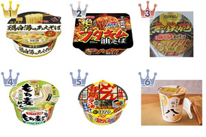 最新版 年越しそばに カップラーメン人気ランキングのおすすめtop3 もぐナビニュース もぐナビ 最新版 年越しそばに カップラーメン人気ランキングのおすすめtop3 もぐナビニュース もぐナビ