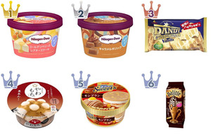 最新版 アイスマニアが選んだ アイス人気ランキングのおすすめtop3 もぐナビニュース もぐナビ