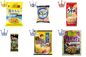 最新版 おつまみにぴったりなせんべい 駄菓子人気ランキングのおすすめtop3 もぐナビニュース もぐナビ 最新版 おつまみにぴったりなせんべい 駄菓子人気ランキングのおすすめtop3 もぐナビニュース もぐナビ