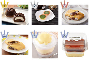 最新版 新食感を楽しみたい 生 コンビニスイーツ人気ランキングのおすすめtop3 もぐナビニュース もぐナビ