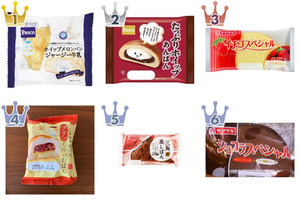 最新版 何度も食べたくなる リピしたい 菓子パン人気ランキングのおすすめtop3 もぐナビニュース もぐナビ