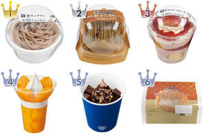 最新版 秋のプチケーキが食べたくなる ミニストップスイーツ人気ランキングのおすすめtop3 もぐナビニュース もぐナビ