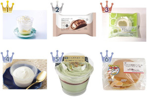 まるで専門店の美味しさ コンビニケーキ 系スイーツの人気ランキングおすすめtop3 もぐナビニュース もぐナビ まるで専門店の美味しさ コンビニケーキ 系スイーツの人気ランキングおすすめtop3 もぐナビニュース もぐナビ