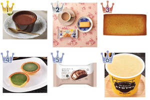 シンプルで美味しいスイーツがたくさん ファミマスイーツ の人気ランキングおすすめtop3 もぐナビニュース もぐナビ