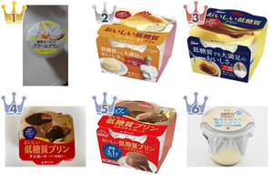 プリンの美味しさはそのままに糖質オフ 低糖質プリン のトレンド人気ランキング もぐナビニュース もぐナビ