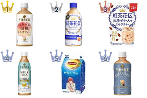 温めても冷やして飲んでも美味しい ミルクティー のトレンド 食べたい 人気ランキング もぐナビニュース もぐナビ