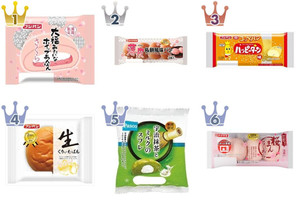春を感じる菓子パン人気ランキング！