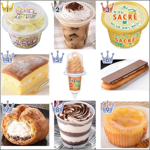 21年7月 ファミマスイーツ月間人気ランキングtop10 もぐナビニュース もぐナビ